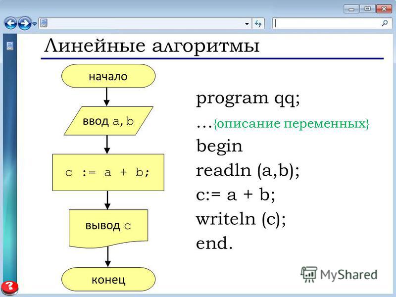 Линейные алгоритмы начало конец c := a + b; ввод a, b вывод c program qq;... {описание переменных} begin readln (a,b); c:= a + b; writeln (c); end.