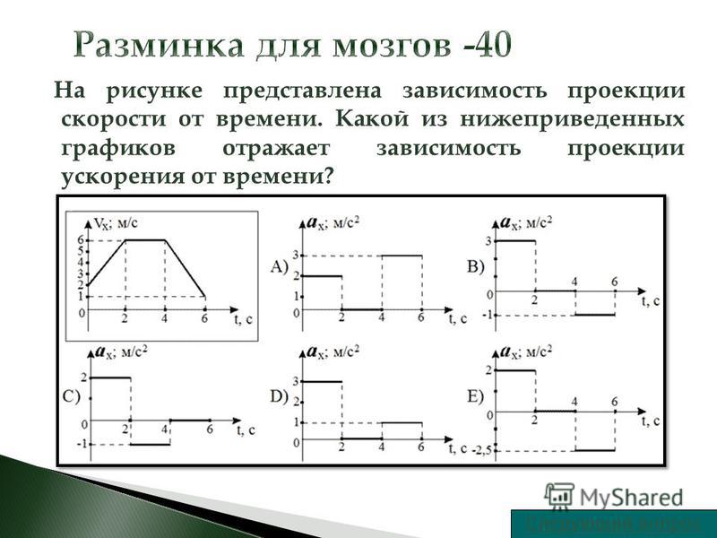 На рисунке изображен график зависимости проекции импульса p точечного тела массо