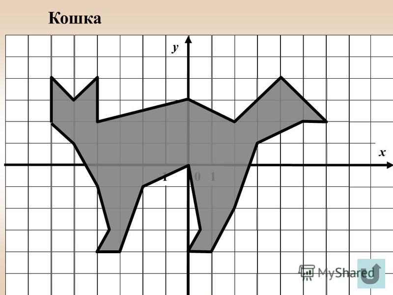Координаты в нашей жизни | Творческие проекты и работы учащихся Домашний очаг