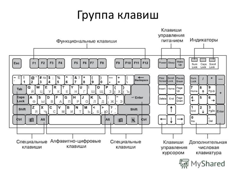 Почему клавиатура иногда не работает Почему клавиатура иногда не работает
