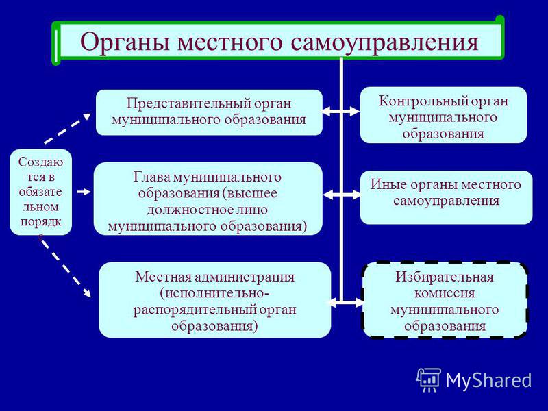 Организация Работы Исполнительных Органов Местного Самоуправления.шпаргалка исполнительных самоуправления.шпаргалка работы организация органов местного