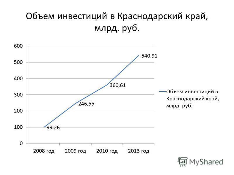 Основные отрасли промышленности в краснодарском крае - Telegraph