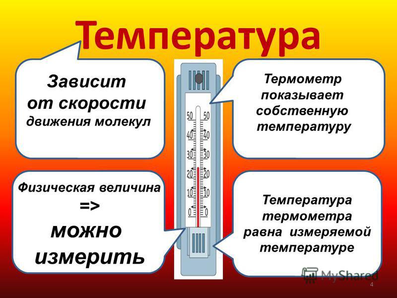 Пониженная температура тела связанная Пониженная температура тела связанная