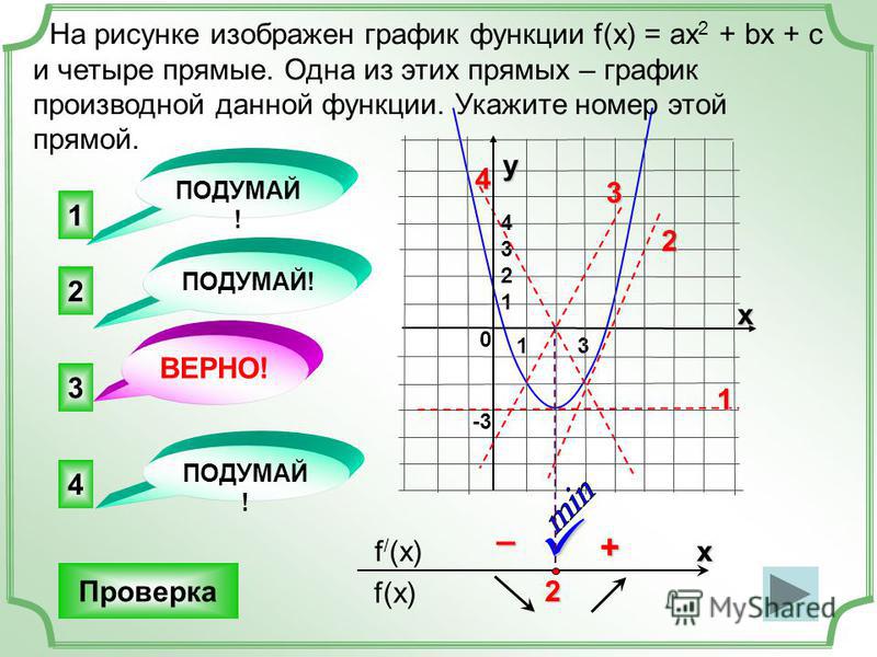 На рисунке изображен график функции f x ax2 bx c найдите f 1