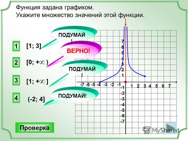 Презентация на тему: "Что такое функция? Функциональная зависимость, или функция