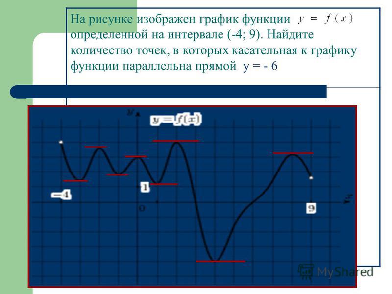 На рисунке изображен график функции и касательная к этому решение На рисунке изображен график функции и касательная к этому решение