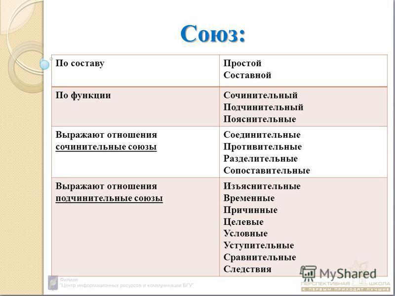 Союз ли или отношения Союз ли или отношения