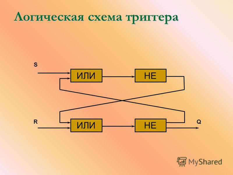 Логическая схема триггера ИЛИ НЕ S RQ