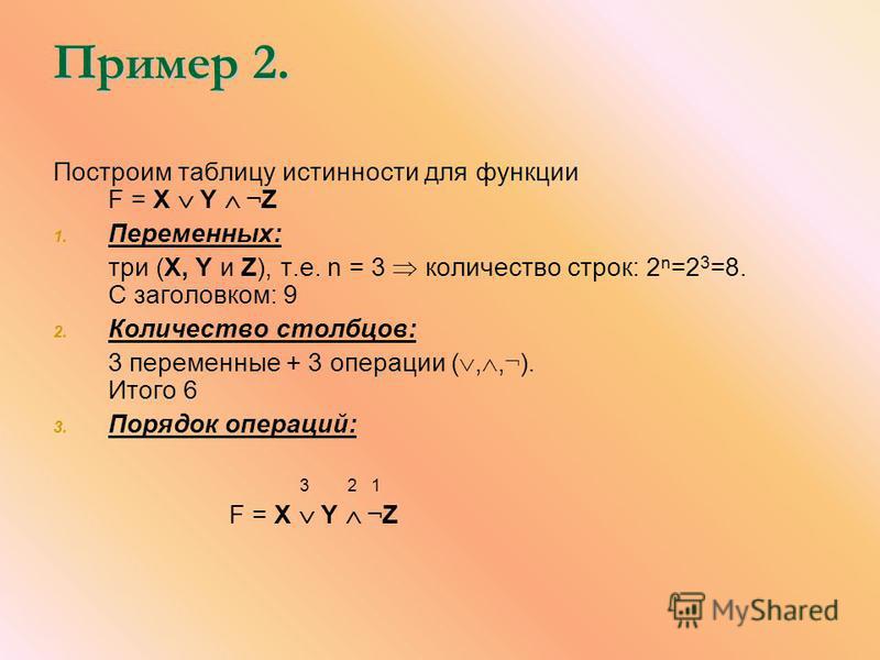 Пример 2. Построим таблицу истинности для функции F = X Y ¬ Z 1. Переменных: три (X, Y и Z), т.е. n = 3 количество строк: 2 n =2 3 =8. С заголовком: 9 2. Количество столбцов: 3 переменные + 3 операции (,, ¬ ). Итого 6 3. Порядок операций: 3 2 1 F = X