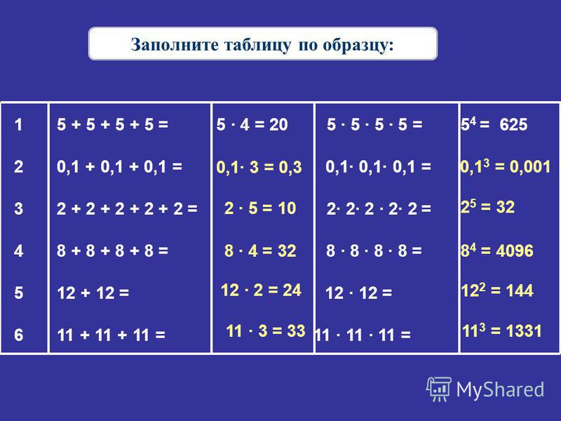 Заполните таблицу по образцу: 0,1 3 = 0,001 1 5 + 5 + 5 + 5 = 5 · 4 = 20 5 · 5 · 5 · 5 = 5 4 = 625 2 0,1 + 0,1 + 0,1 = 0,1· 0,1· 0,1 = 3 2 + 2 + 2 + 2 + 2 = 2· 2· 2 · 2· 2 = 4 8 + 8 + 8 + 8 = 8 · 8 · 8 · 8 = 5 12 + 12 = 12 · 12 = 6 11 + 11 + 11 = 11 
