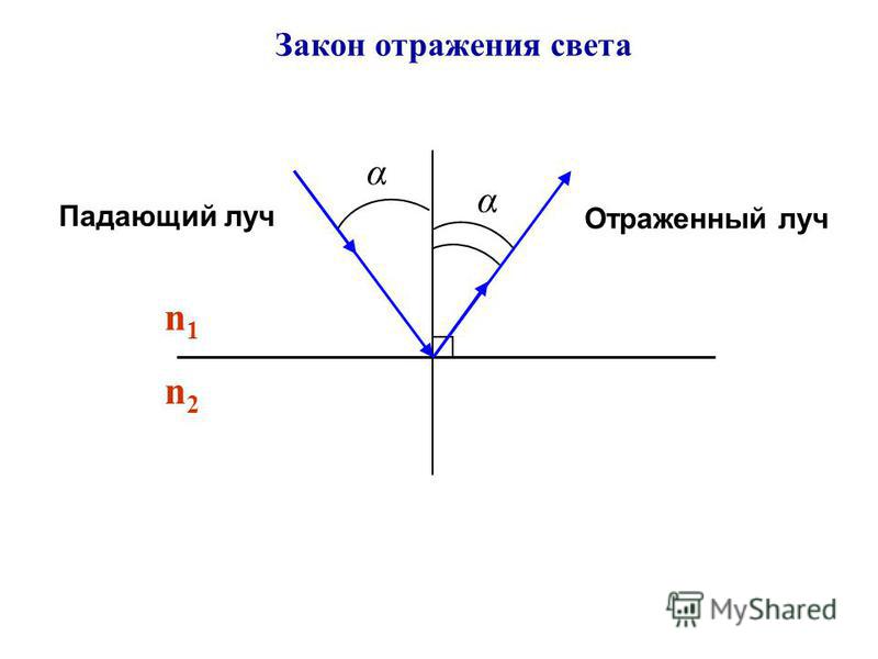 Источники света. Распространение света. Отражение света - физика, презентации