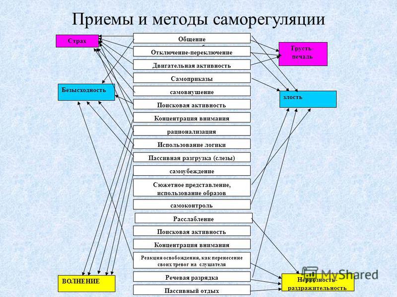 Отношение на отключение Отношение на отключение