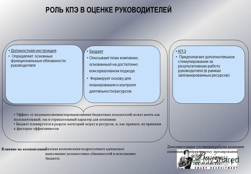Основные обязанности директора зачем