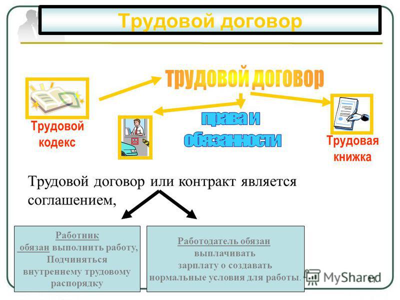 Меры общественного воздействия по отношению Меры общественного воздействия по отношению