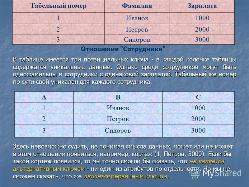 Столбец таблицы содержащий определенную характеристику объекта это выберите отве
