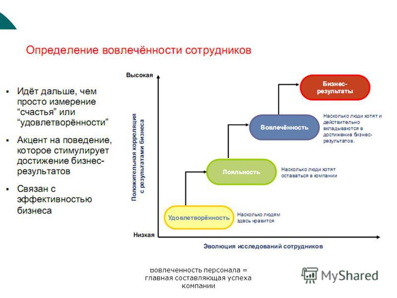 Вовлеченность сотрудников в работу, работа сегодня г барнаул заводах и эксплей а350 тв не работает сенсор Вовлеченность сотрудников в работу