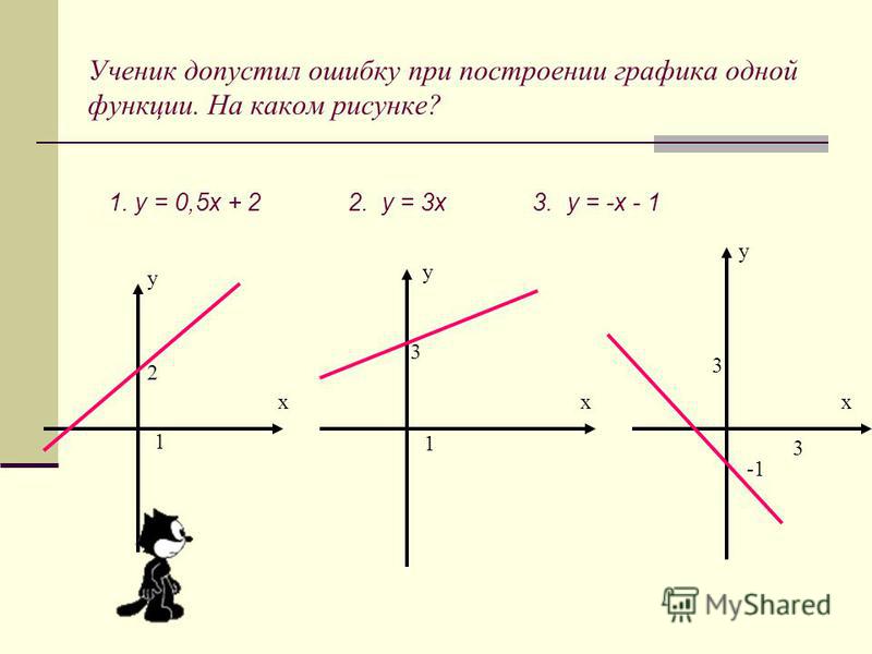 На рисунке изображён график изменения модуля скорости вагона Конкурс рисунков Профессии моих родителей