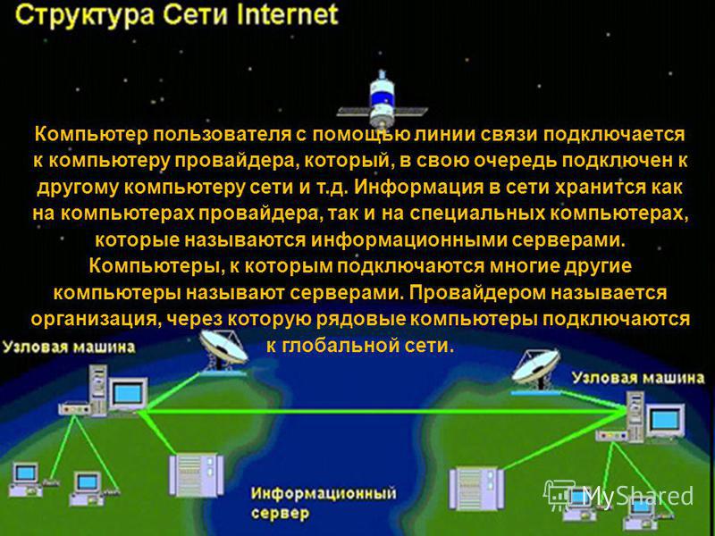 Компьютер пользователя с помощью линии связи подключается к компьютеру провайдера, который, в свою очередь подключен к другому компьютеру сети и т.д. Информация в сети хранится как на компьютерах провайдера, так и на специальных компьютерах, которые 