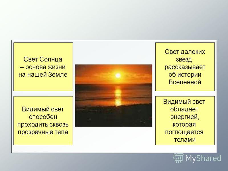 Видимый Свет Презентация