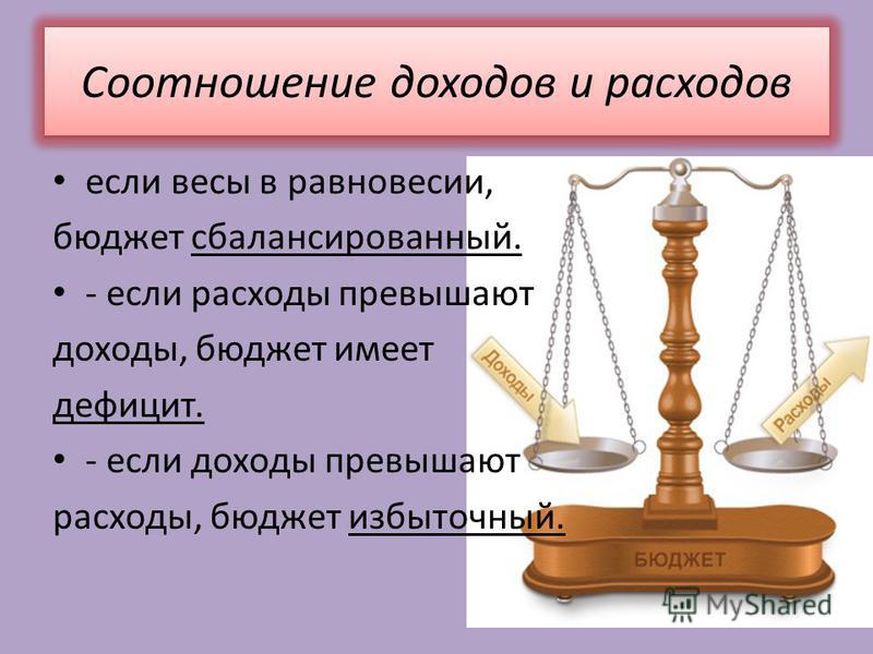 Отношения доходов к издержкам Отношения доходов к издержкам