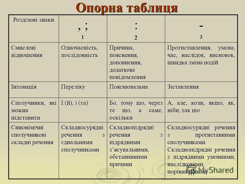 Межличностное взаимодействие - Общение Красивые стихи на свадьбу