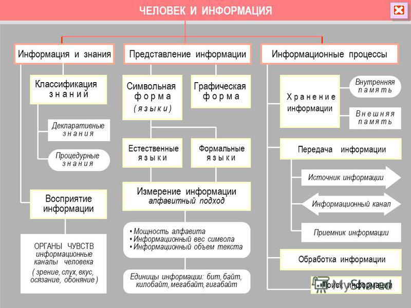 continuous improvement in the mathematics