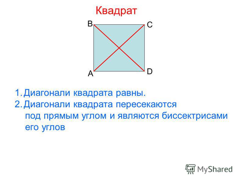 Квадрат A B C D 1. Диагонали квадрата равны. 2. Диагонали квадрата пересекаются под прямым углом и являются биссектрисами его углов