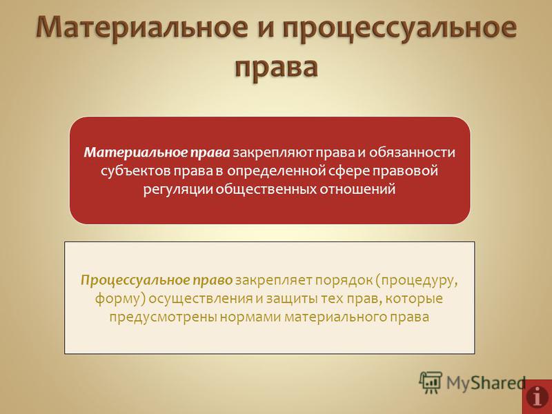 Презентация на тему структура нормы права