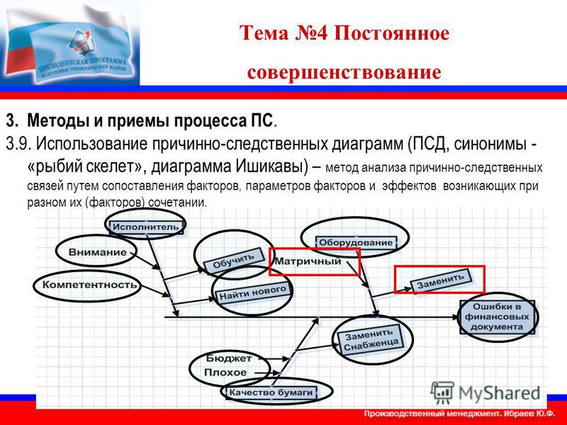 Картинки ЧТО ОТОБРАЖАЕТ ДИАГРАММА ИСИКАВЫ