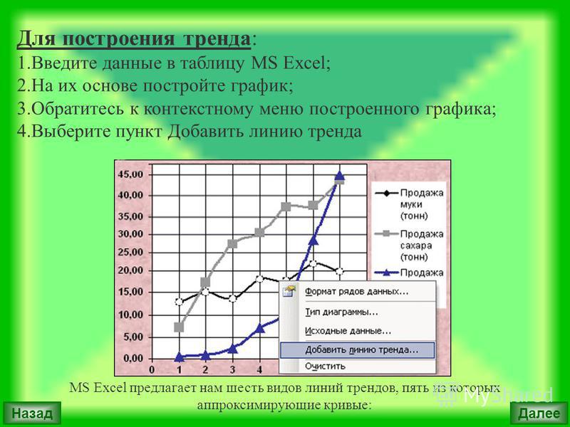 План построение графика