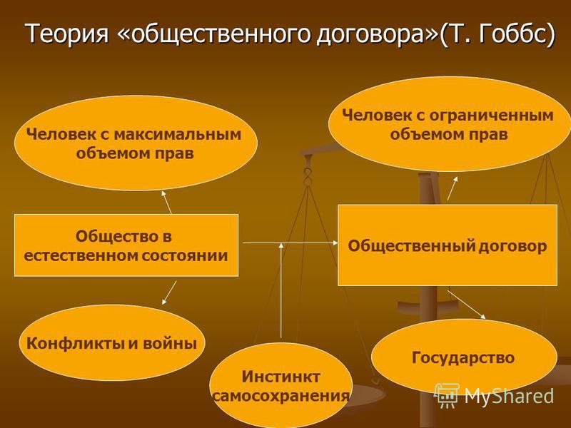 Реферат: Теория общественного договора Реферат: Теория общественного договора