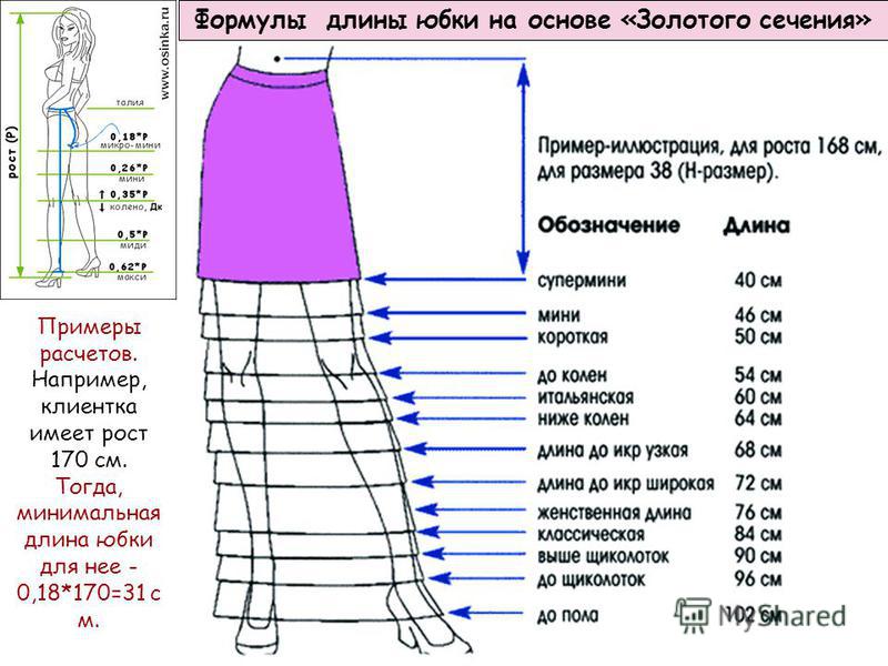 Юбки В Картинках С Названиями