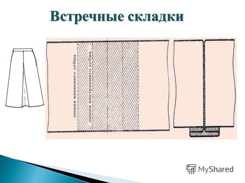 Как сделать складки на поперечный Как сделать складки на поперечный