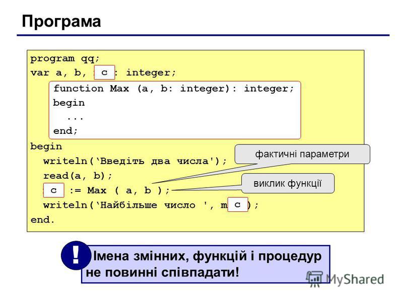 Програма program qq; var a, b, max: integer; begin writeln(Введіть два числа'); read(a, b); max := Max ( a, b ); writeln(Найбільше число ', max ); end. function Max (a, b: integer): integer; begin... end; c c c Імена змінних, функцій і процедур не по
