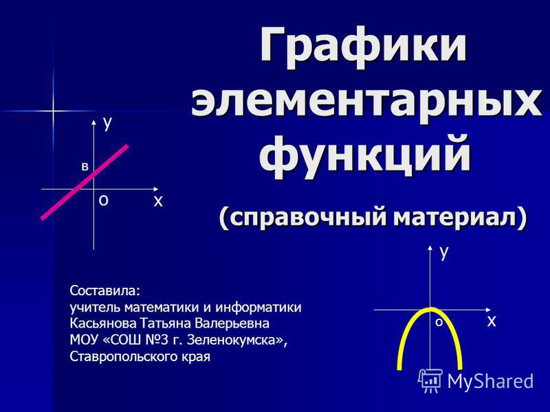 Построить график элементарной функции