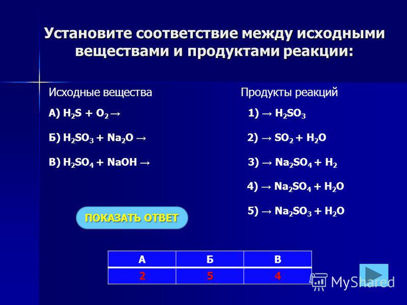 Презентация на тему: "Тема урока: Спирты Алферова Мария Владимировна учитель хим