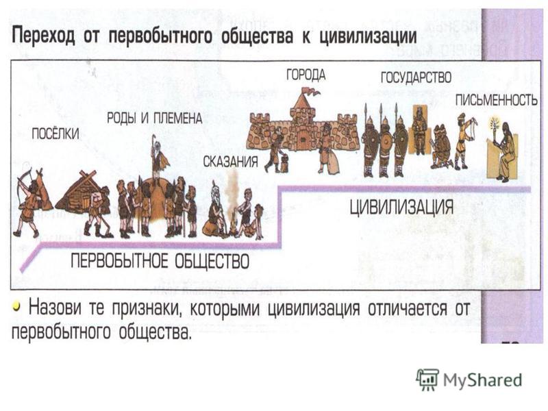 Олимпиада по окр мир 4 класс счастливый случай