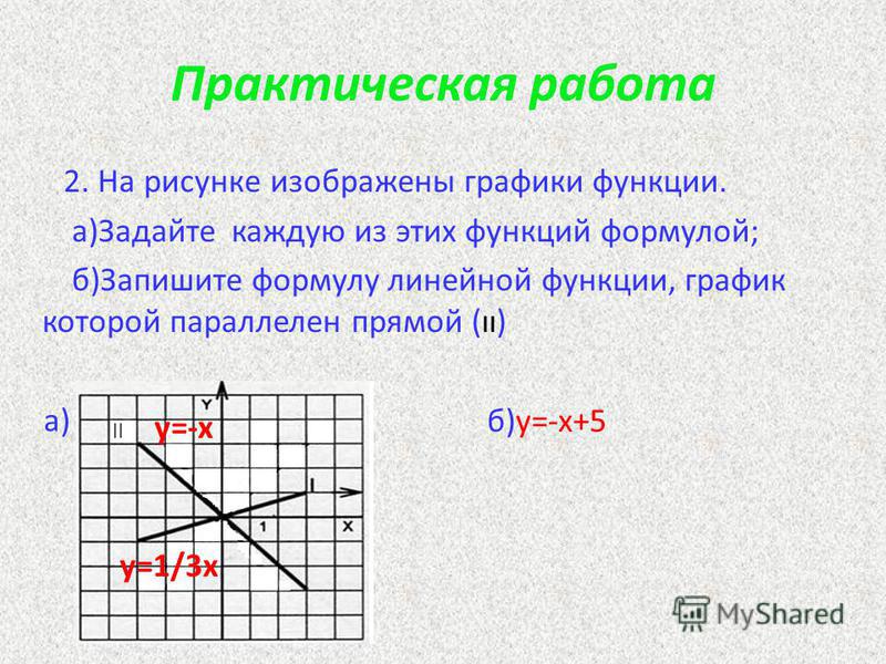 Презентация с формулами и графиками