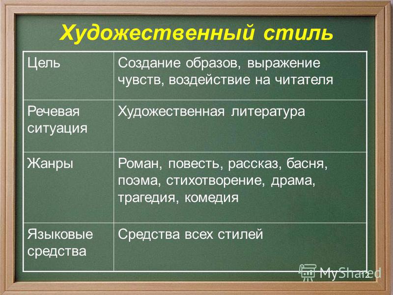 Художественный стиль речи, его основные признаки: образность, использование изоб