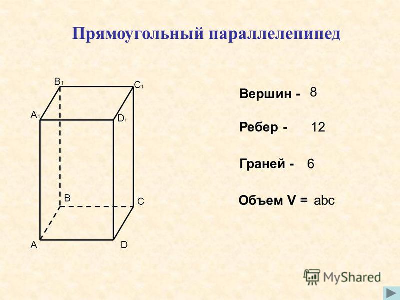 Прямоугольный параллелепипед Вершин - Ребер - Граней - 8 12 6 A C B D A1A1 B1B1 C1C1 D1D1 Объем V =abc
