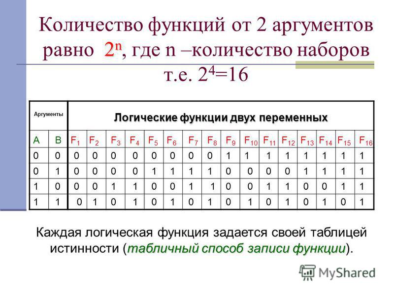 Представить логическую функцию трех аргументов примеры решений