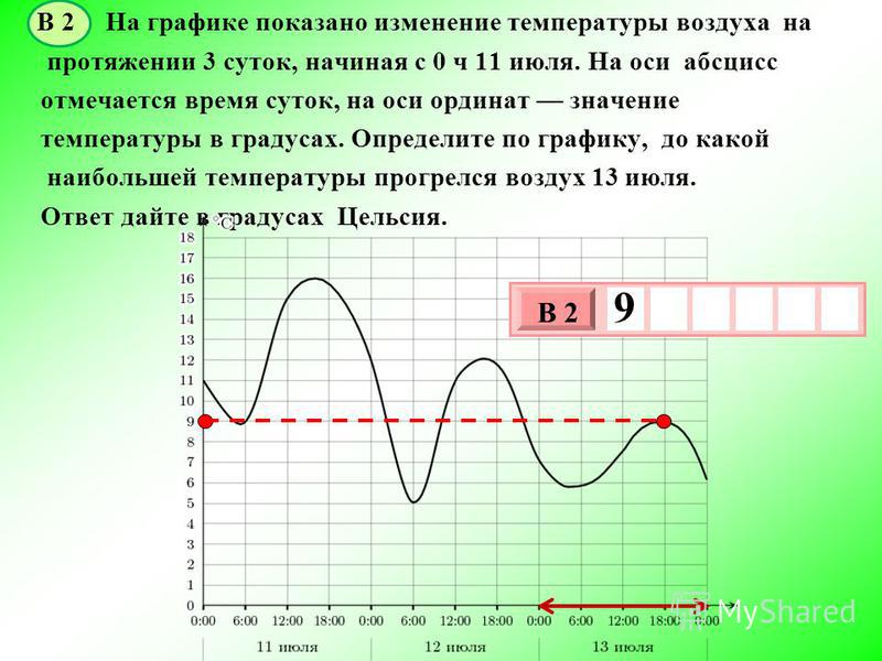 Презентация на тему: "Функция у = х и ее график"