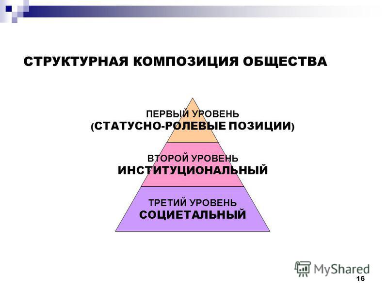Способность существовать самостоятельно Способность существовать самостоятельно