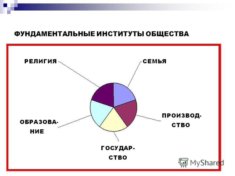 Способность существовать самостоятельно Способность существовать самостоятельно