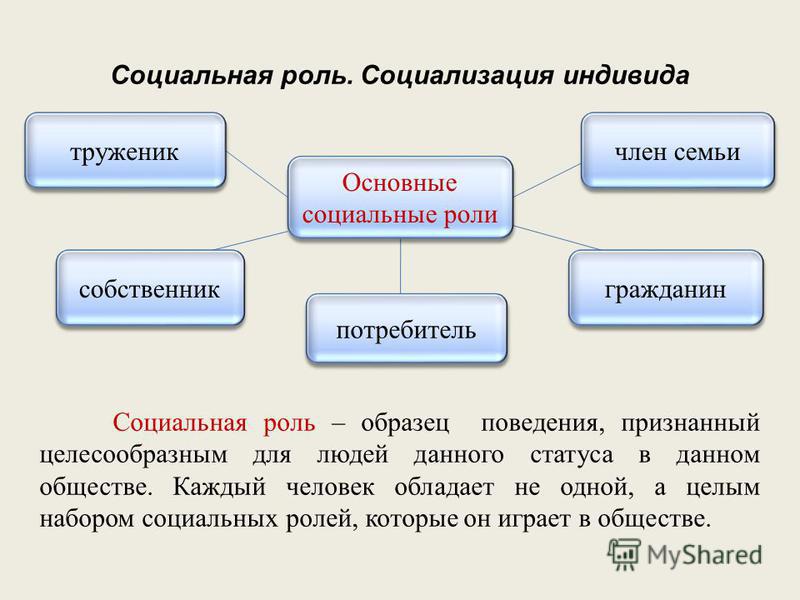 Предписанные статусы людей Предписанные статусы людей