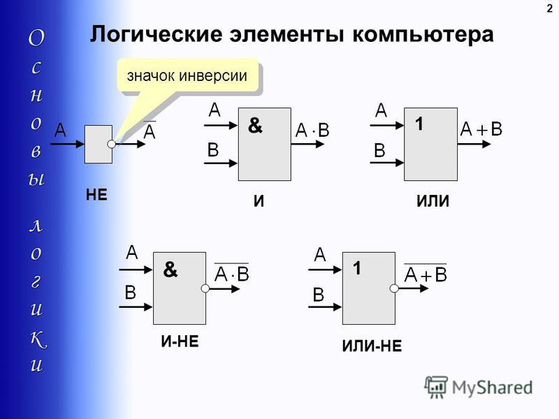Логические схемы и не или Логические схемы и не или