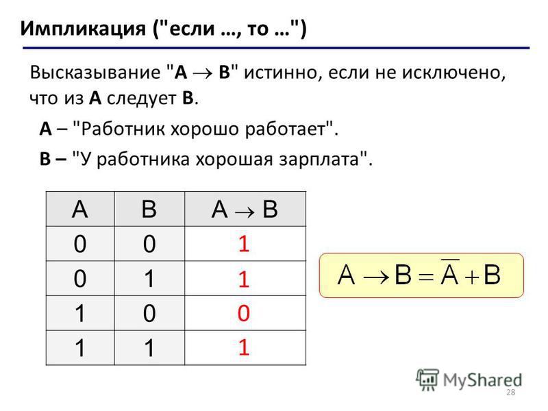 Презентация на тему: "1. 1. Познакомиться с логическими основами компьютера Ввес