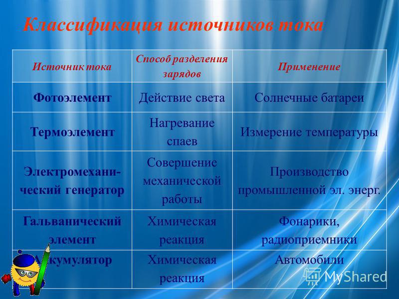 Классификация источников тока 8 класс таблица физика