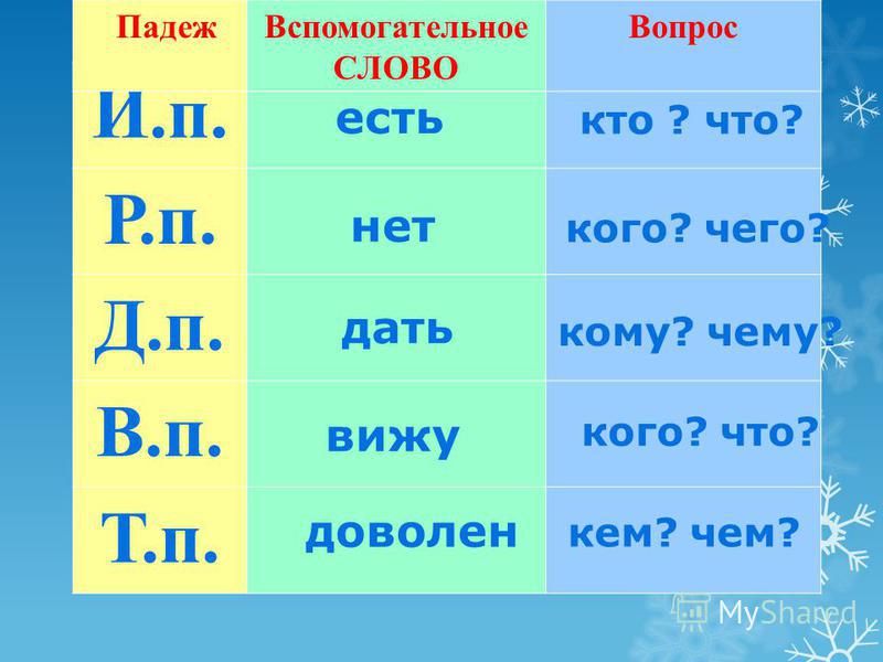 Какой падеж у расположении
