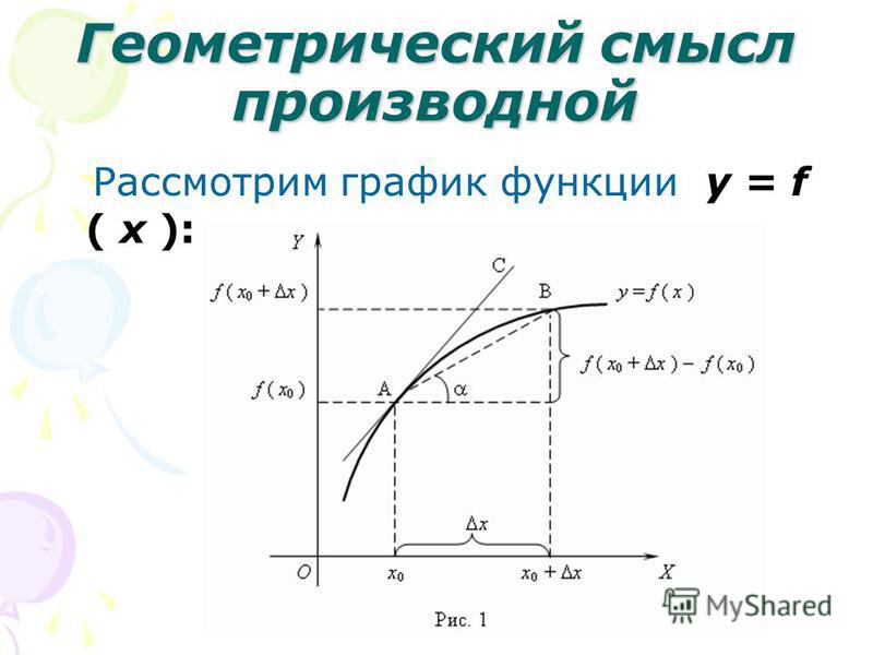 Понятие производной геометрический и физический смысл производной презентация